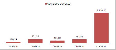 Uso de suelo (en ha) en San Rosendo (PLADECO 2016-2019)